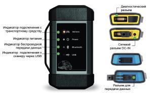 Модуль диагностики грузовых автомобилей LAUNCH X431 HD BOX 3.0